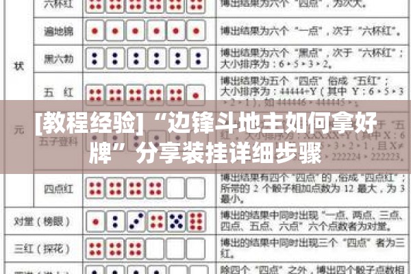[教程经验]“边锋斗地主如何拿好牌”分享装挂详细步骤