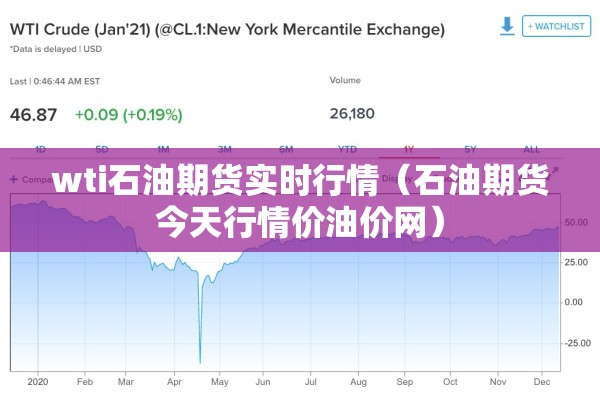 wti石油期货实时行情（石油期货今天行情价油价网）
