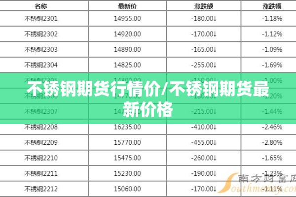 不锈钢期货行情价/不锈钢期货最新价格 不锈钢期货行情价/不锈钢期货最新价格