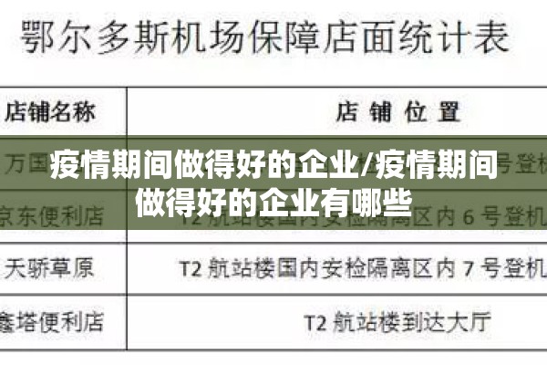 疫情期间做得好的企业/疫情期间做得好的企业有哪些 疫情期间做得好的企业/疫情期间做得好的企业有哪些