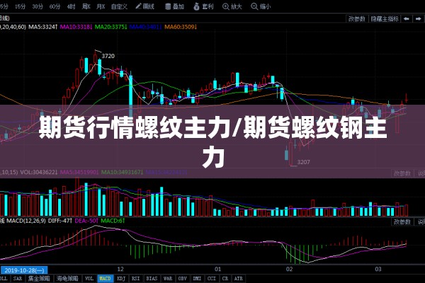 期货行情螺纹主力/期货螺纹钢主力 期货行情螺纹主力/期货螺纹钢主力