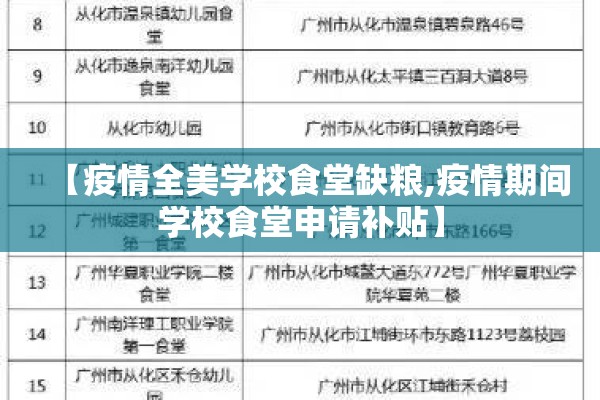 【疫情全美学校食堂缺粮,疫情期间学校食堂申请补贴】