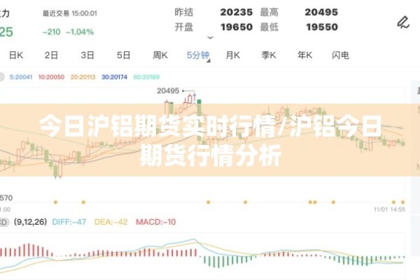 今日沪铝期货实时行情/沪铝今日期货行情分析