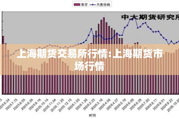 上海期货交易所行情:上海期货市场行情