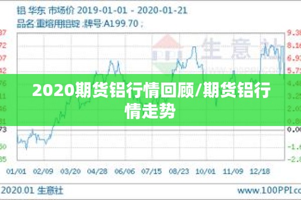 2020期货铝行情回顾/期货铝行情走势