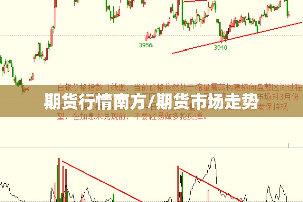 期货行情南方/期货市场走势