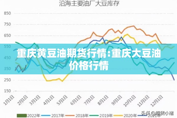 重庆黄豆油期货行情:重庆大豆油价格行情