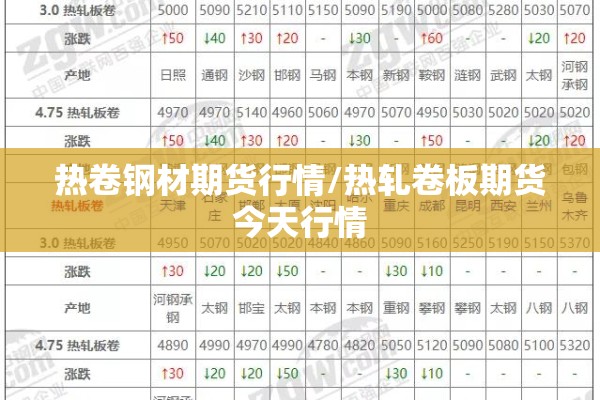 热卷钢材期货行情/热轧卷板期货今天行情 热卷钢材期货行情/热轧卷板期货今天行情