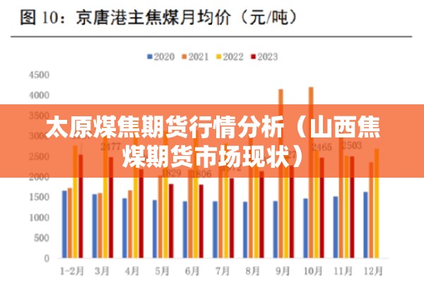 太原煤焦期货行情分析（山西焦煤期货市场现状）