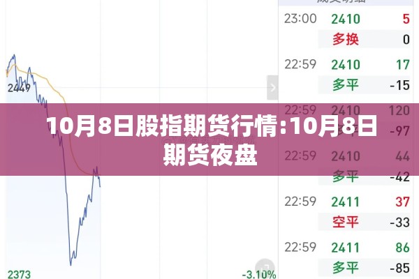 10月8日股指期货行情:10月8日期货夜盘