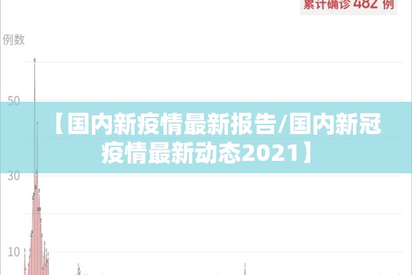 【国内新疫情最新报告/国内新冠疫情最新动态2021】