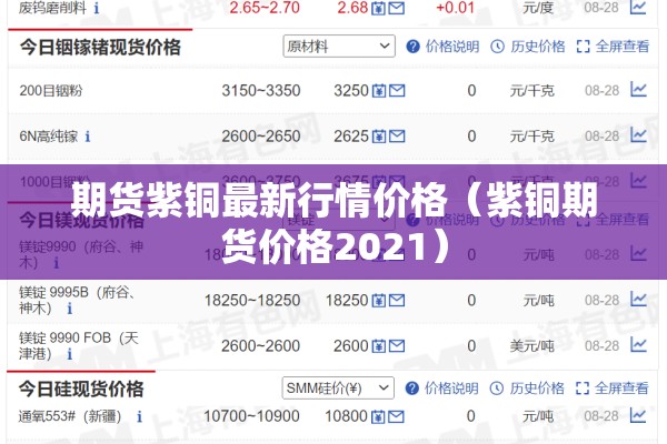 期货紫铜最新行情价格（紫铜期货价格2021）