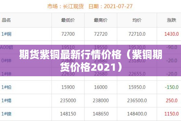 期货紫铜最新行情价格（紫铜期货价格2021）