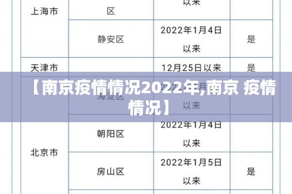 【南京疫情情况2022年,南京 疫情 情况】 【南京疫情情况2022年,南京 疫情 情况】