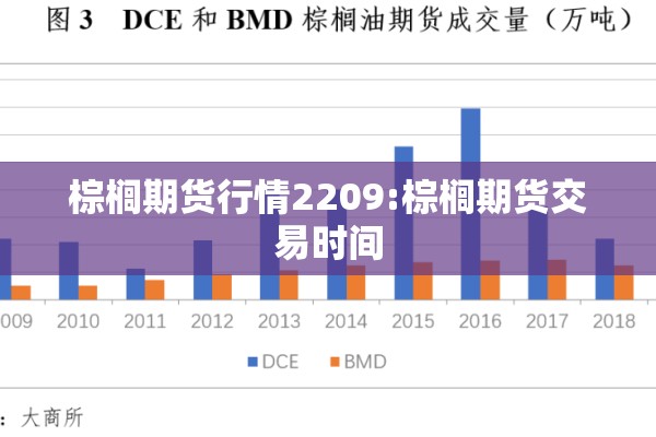 棕榈期货行情2209:棕榈期货交易时间 棕榈期货行情2209:棕榈期货交易时间