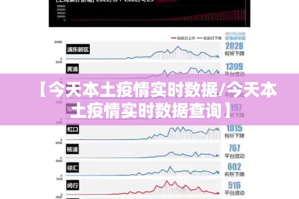【今天本土疫情实时数据/今天本土疫情实时数据查询】