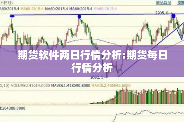 期货软件两日行情分析:期货每日行情分析