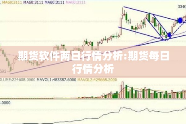 期货软件两日行情分析:期货每日行情分析