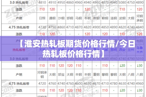 【淮安热轧板期货价格行情/今日热轧板价格行情】