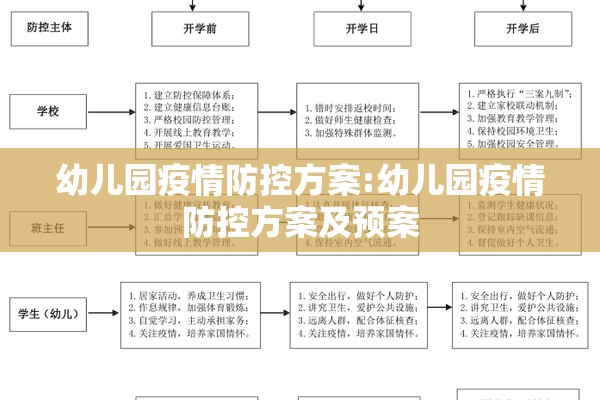 幼儿园疫情防控方案:幼儿园疫情防控方案及预案