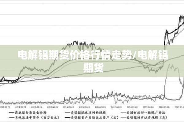 电解铝期货价格行情走势/电解铝 期货