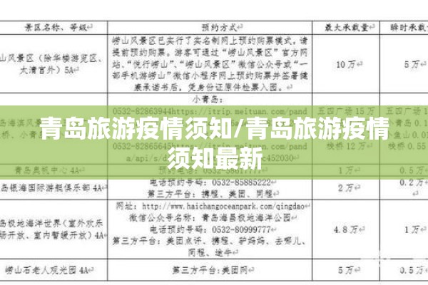 青岛旅游疫情须知/青岛旅游疫情须知最新 青岛旅游疫情须知/青岛旅游疫情须知最新