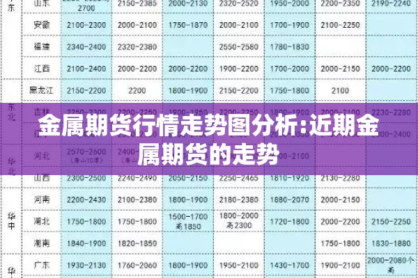金属期货行情走势图分析:近期金属期货的走势 金属期货行情走势图分析:近期金属期货的走势