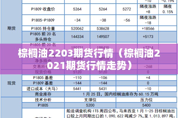 棕榈油2203期货行情（棕榈油2021期货行情走势）