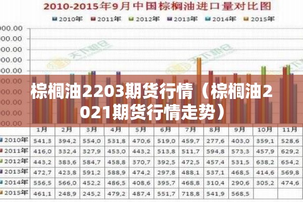 棕榈油2203期货行情（棕榈油2021期货行情走势）
