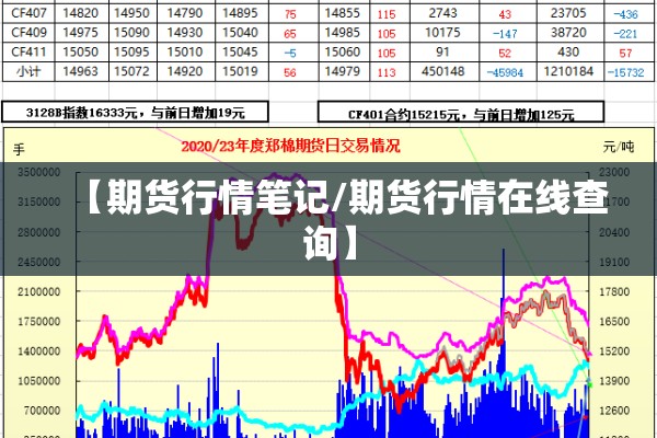 【期货行情笔记/期货行情在线查询】 【期货行情笔记/期货行情在线查询】