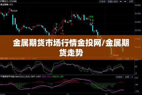 金属期货市场行情金投网/金属期货走势 金属期货市场行情金投网/金属期货走势