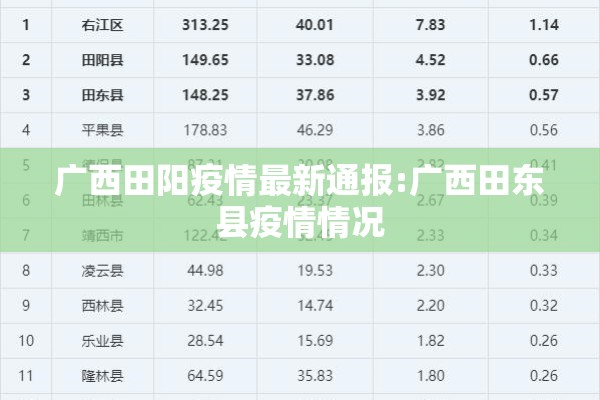广西田阳疫情最新通报:广西田东县疫情情况 广西田阳疫情最新通报:广西田东县疫情情况