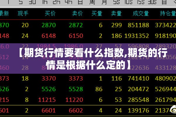 【期货行情要看什么指数,期货的行情是根据什么定的】