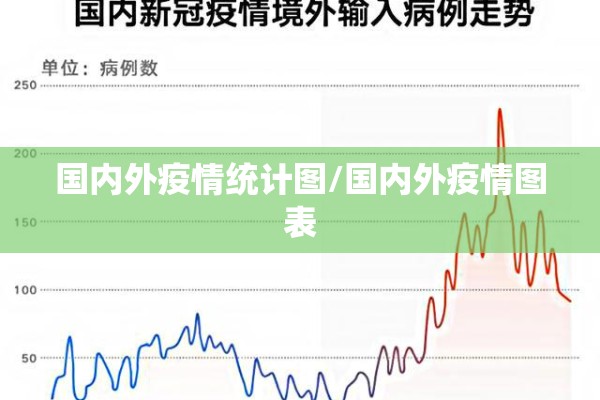 国内外疫情统计图/国内外疫情图表