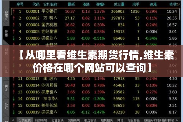 【从哪里看维生素期货行情,维生素价格在哪个网站可以查询】