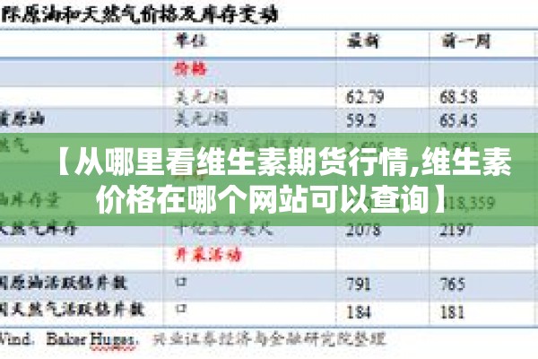 【从哪里看维生素期货行情,维生素价格在哪个网站可以查询】