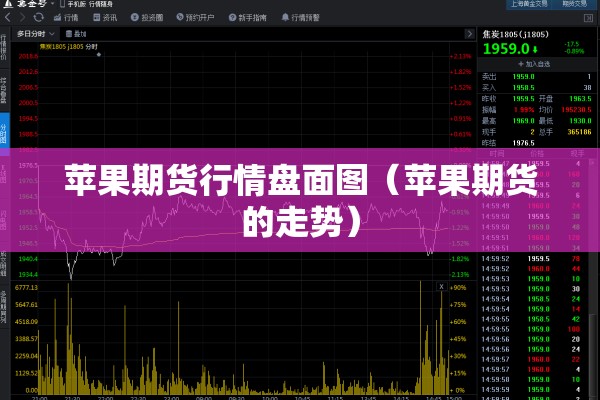 苹果期货行情盘面图(苹果期货的走势) 苹果期货行情盘面图(苹果期货的走势)