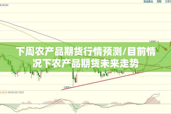 下周农产品期货行情预测/目前情况下农产品期货未来走势 下周农产品期货行情预测/目前情况下农产品期货未来走势