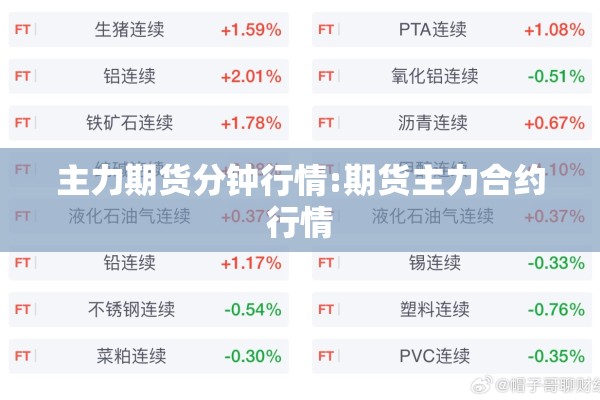 主力期货分钟行情:期货主力合约行情