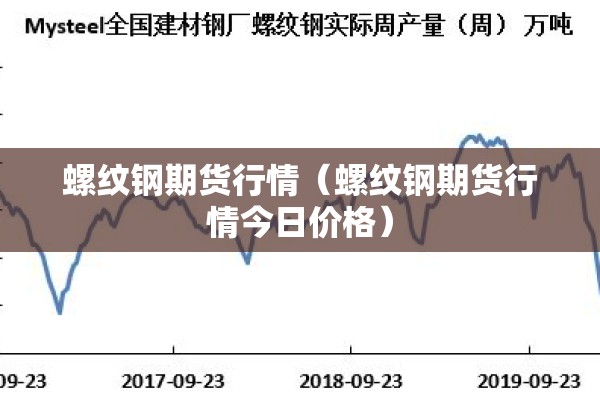 螺纹钢期货行情（螺纹钢期货行情今日价格）