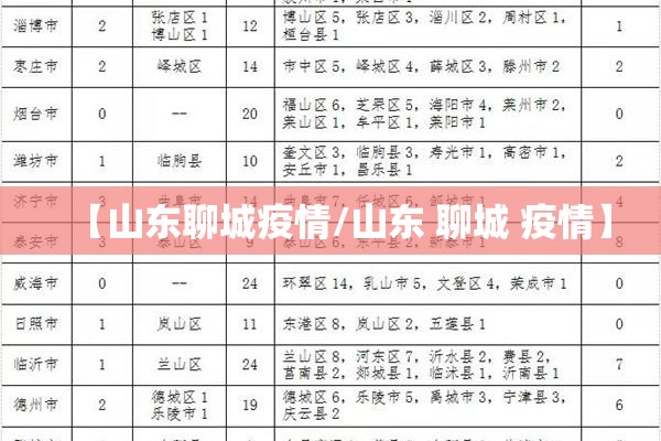 【山东聊城疫情/山东 聊城 疫情】 【山东聊城疫情/山东 聊城 疫情】