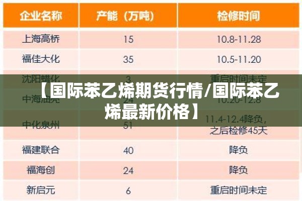 【国际苯乙烯期货行情/国际苯乙烯最新价格】