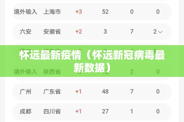 怀远最新疫情(怀远新冠病毒最新数据) 怀远最新疫情(怀远新冠病毒最新数据)