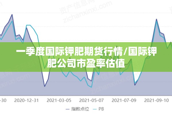 一季度国际钾肥期货行情/国际钾肥公司市盈率估值