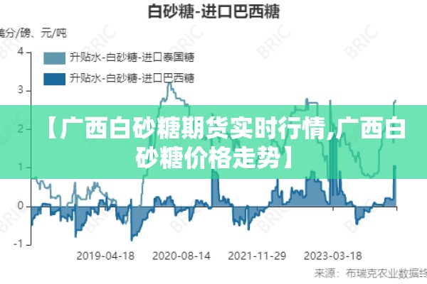 【广西白砂糖期货实时行情,广西白砂糖价格走势】 【广西白砂糖期货实时行情,广西白砂糖价格走势】