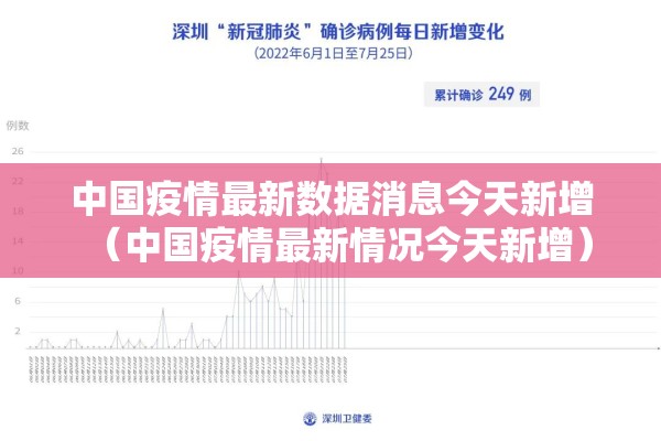中国疫情最新数据消息今天新增(中国疫情最新情况今天新增) 中国疫情最新数据消息今天新增(中国疫情最新情况今天新增)
