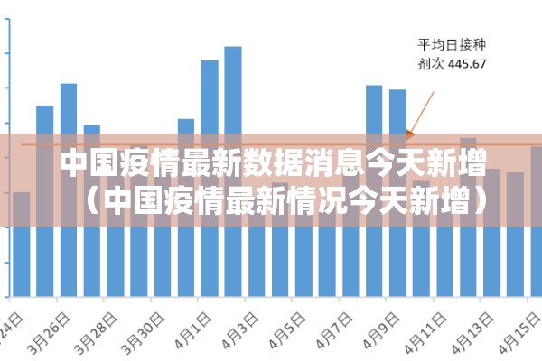 中国疫情最新数据消息今天新增(中国疫情最新情况今天新增) 中国疫情最新数据消息今天新增(中国疫情最新情况今天新增)