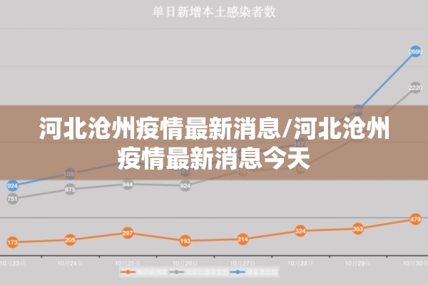 河北沧州疫情最新消息/河北沧州疫情最新消息今天
