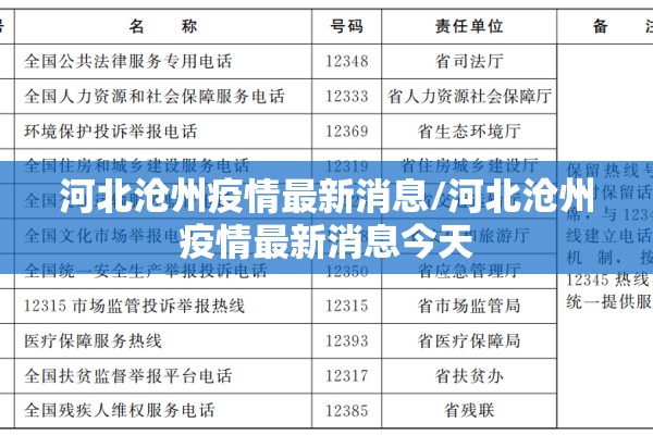 河北沧州疫情最新消息/河北沧州疫情最新消息今天