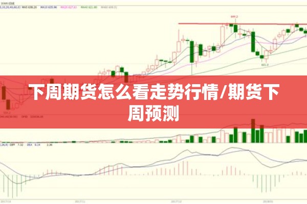 下周期货怎么看走势行情/期货下周预测